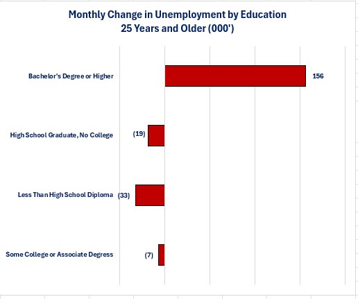 0-Jobs Unemployed.jpg